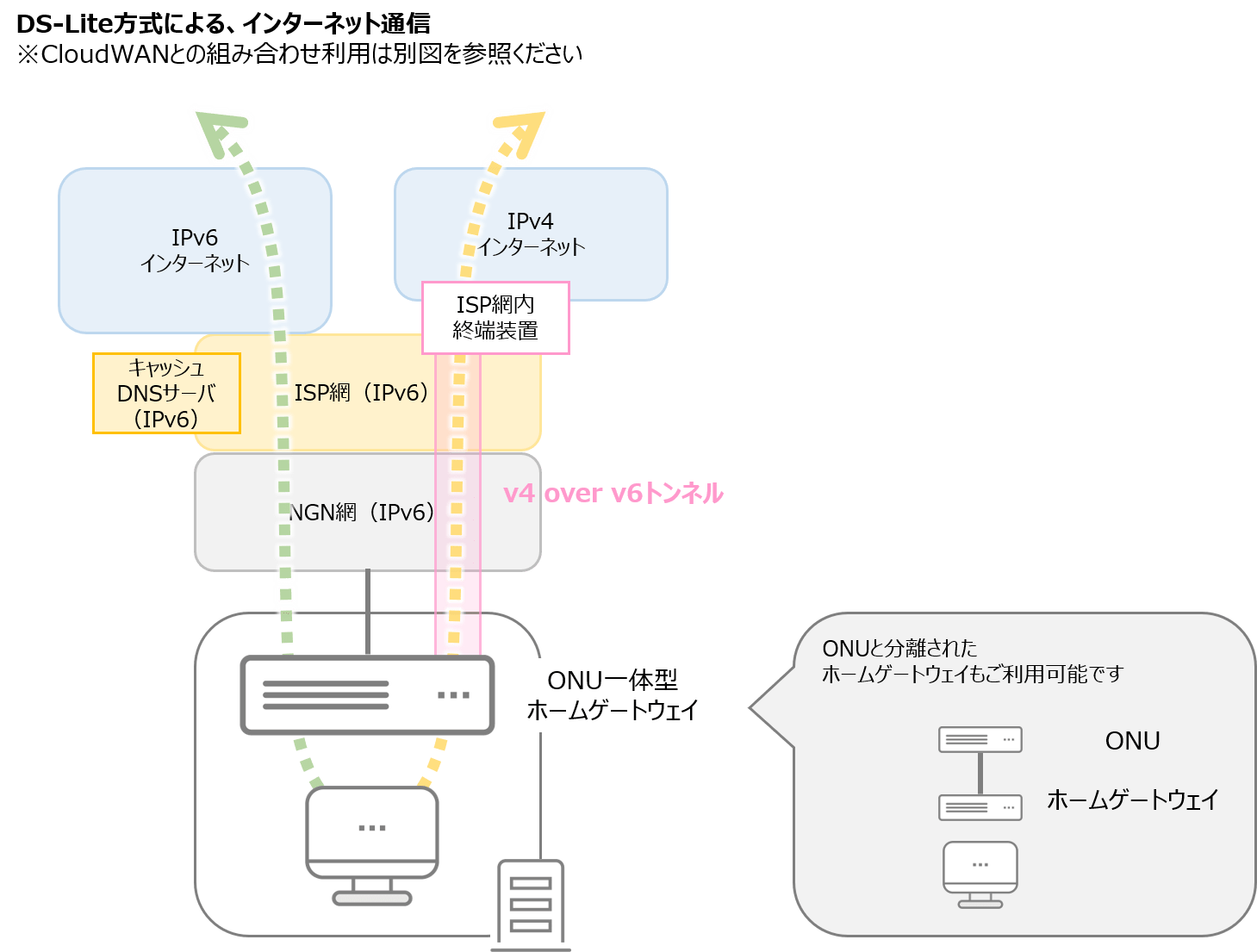 Ipv6 ipv4 切り替え