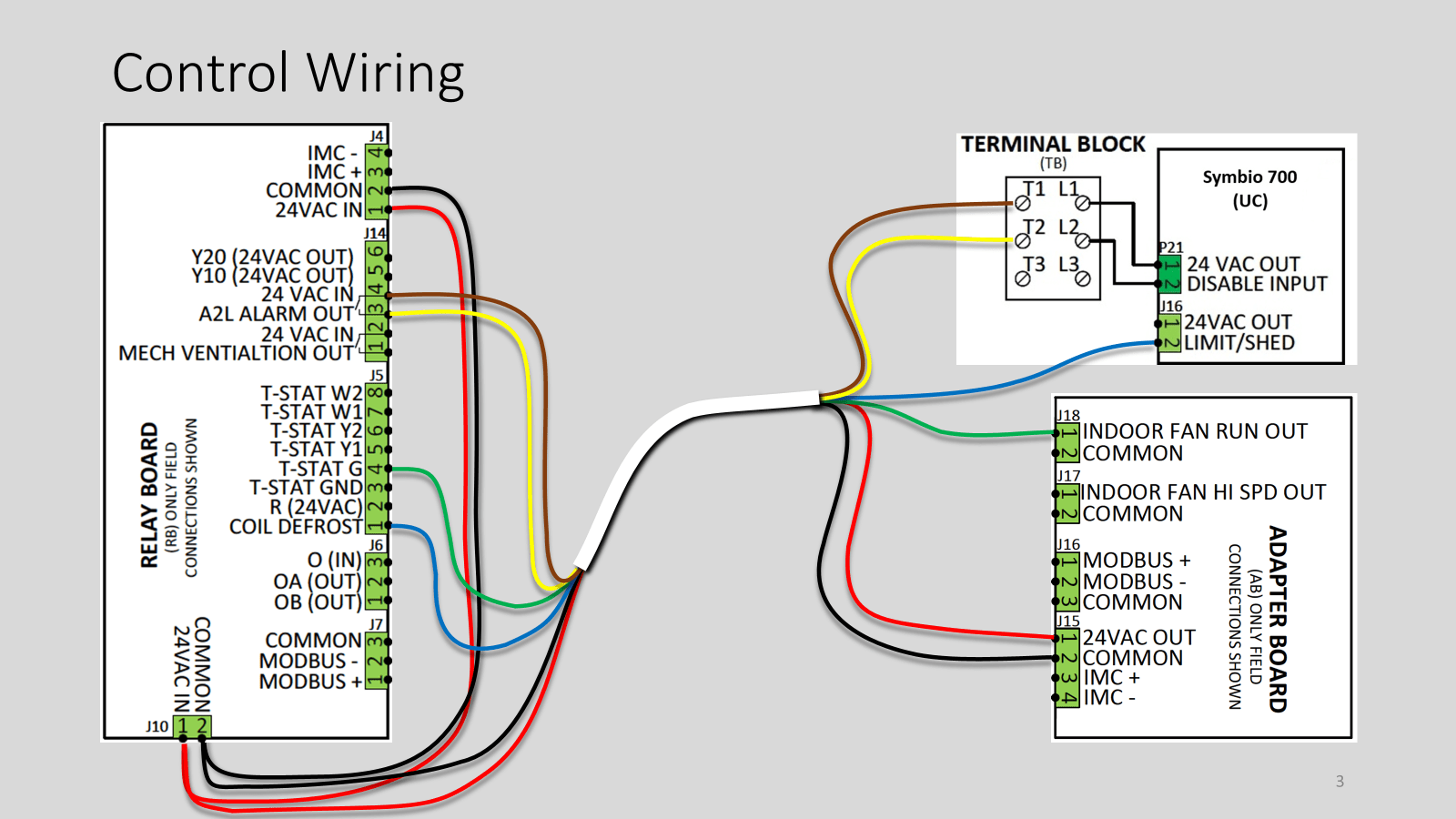 Trane Wiring Diagrams Model Replace White Rodgers If92 Tstat With New