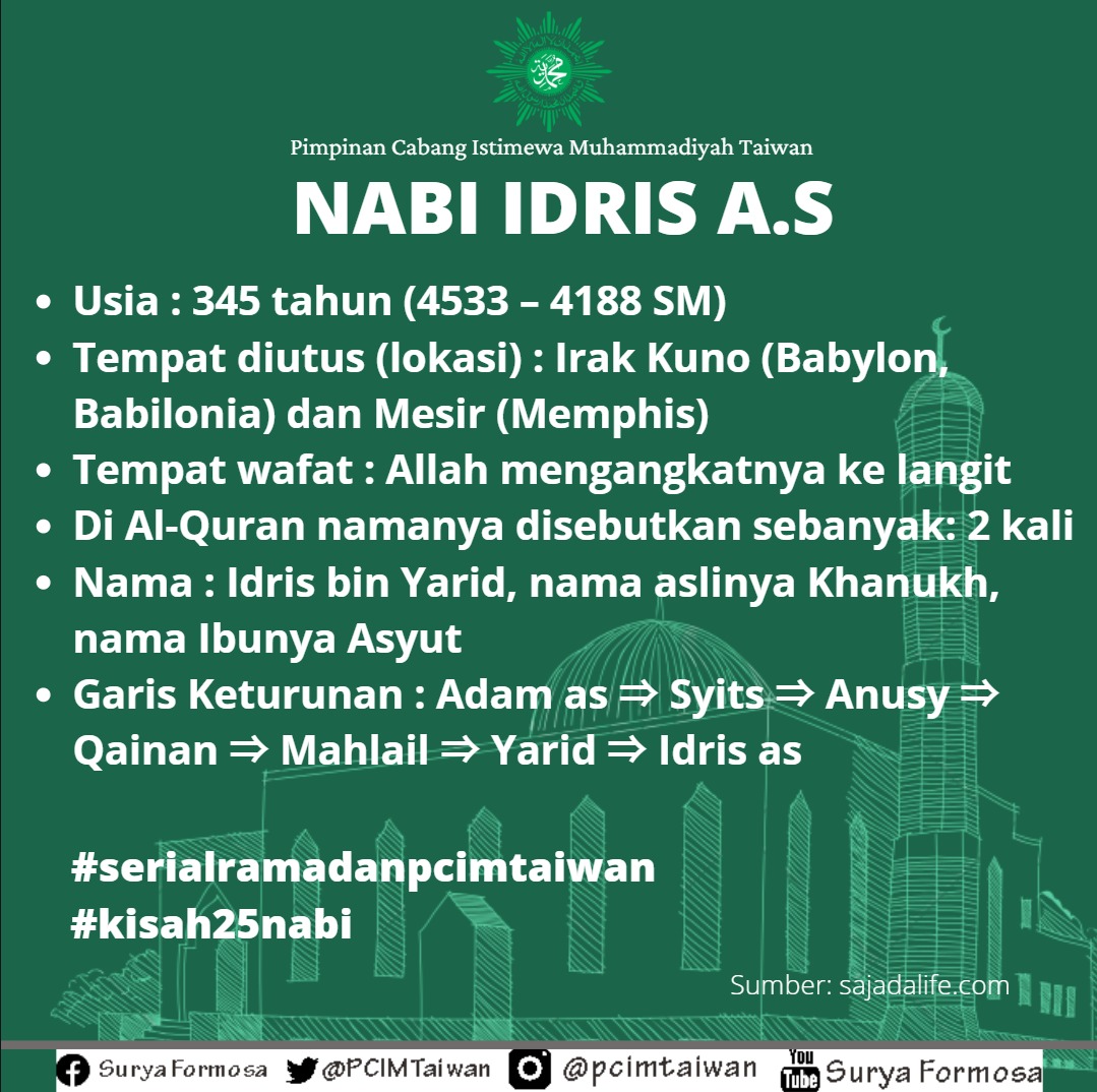 Kisah Nabi Idris A.S – suryaformosa.com