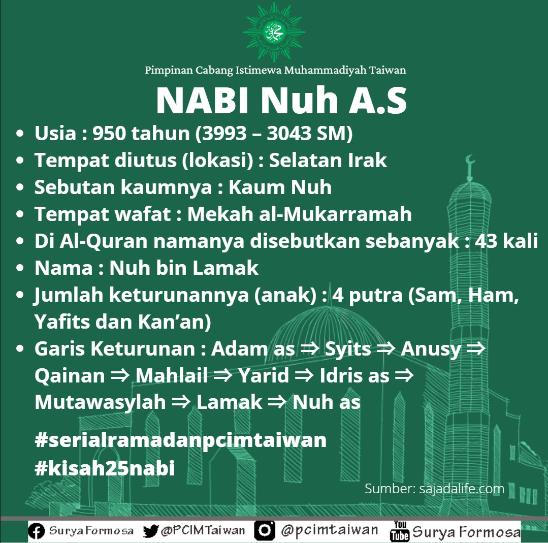 Kisah Nabi Yahya A.S. dan Zakariya A.S. – suryaformosa.com