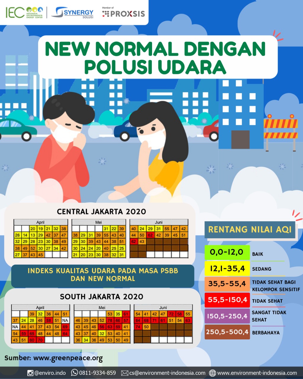 New Normal dengan Polusi Udara - Synergy Solusi Indonesia