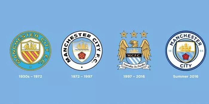 Perjalanan dan Keberhasilan Manchester City dalam Sepak Bola