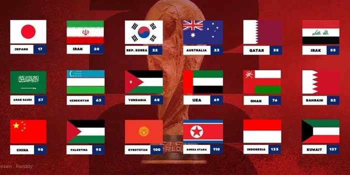 Jadwal Timnas Indonesia Putaran ke Tiga di Tahun 2025, Kualifikasi Piala Dunia 2026