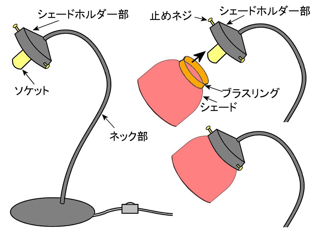 ステンドグラス：道具と材料・通販：ランプベースの基礎と選定ガイド