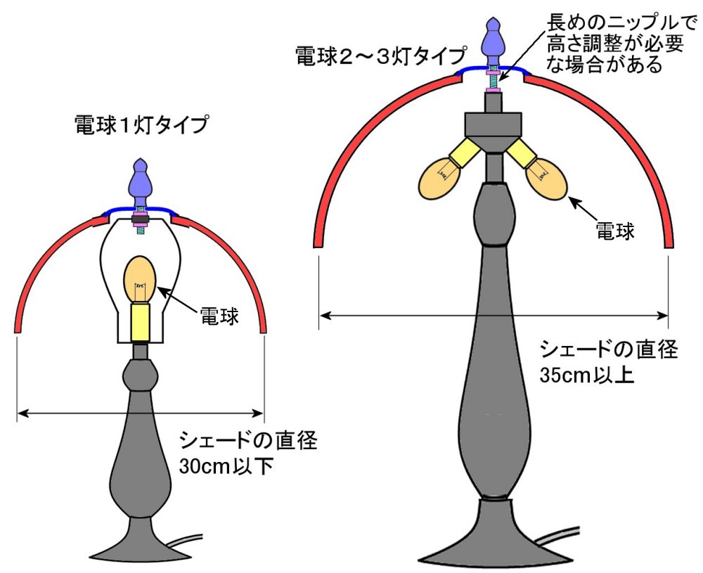 ステンドグラス：道具と材料・通販：ランプベースの基礎と選定ガイド