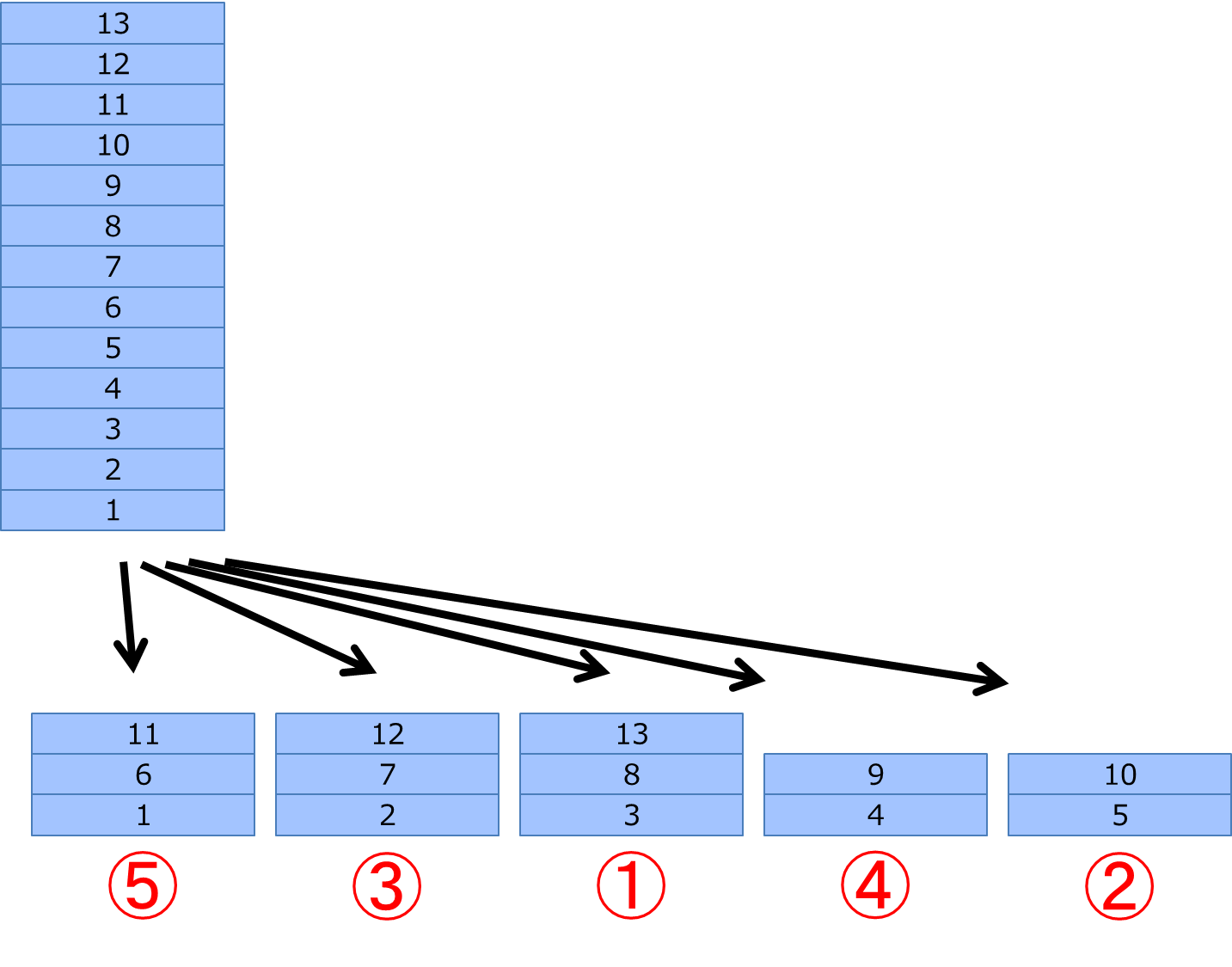 パーフェクト シャッフル
