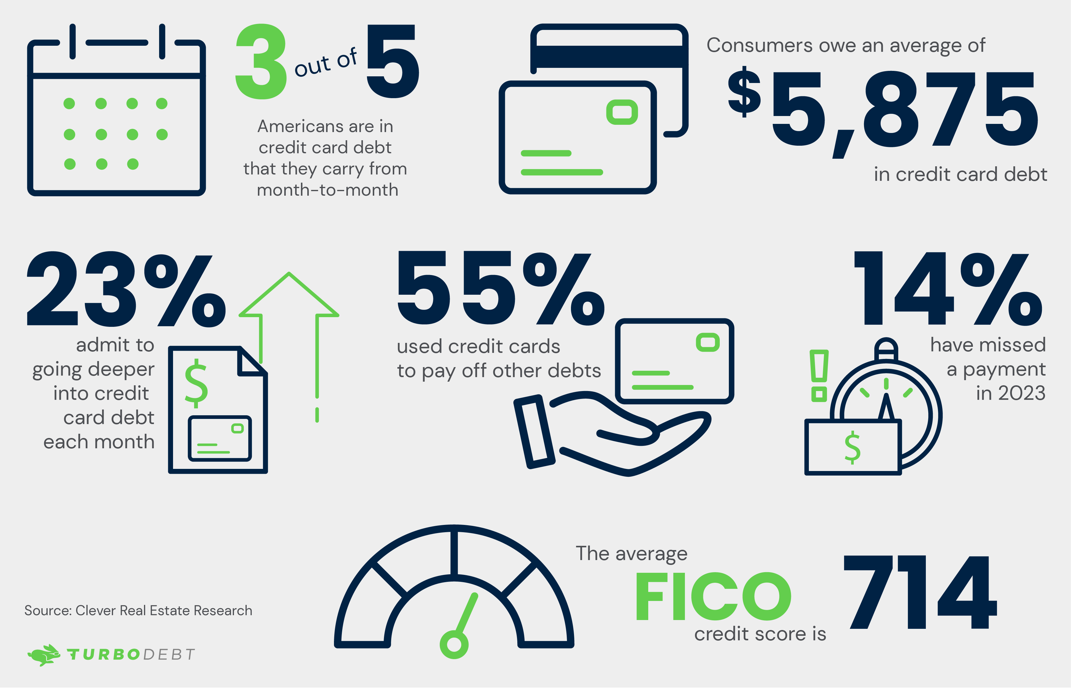 Usaa Credit Card Consolidation