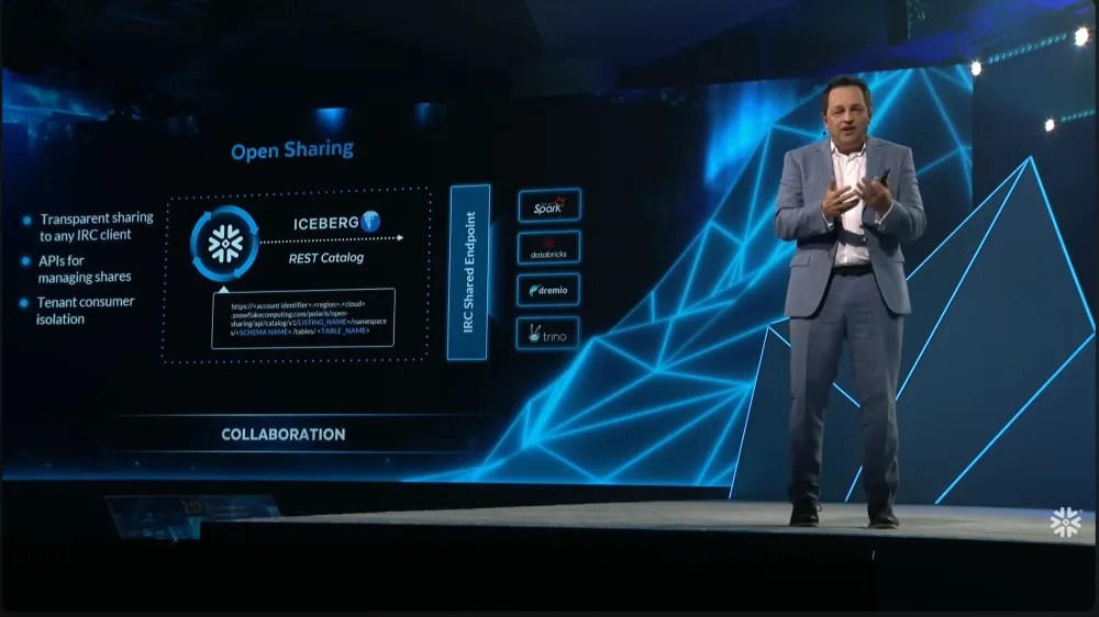 snowflake open sharing