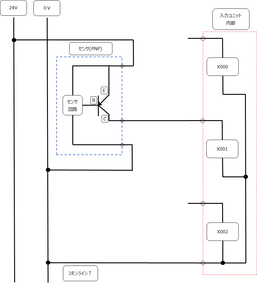 初級編】NPNとは？PNPとは？入力ユニット選定のキホン 覚えておきたい４つの事 - テクニカルシーケンス.com