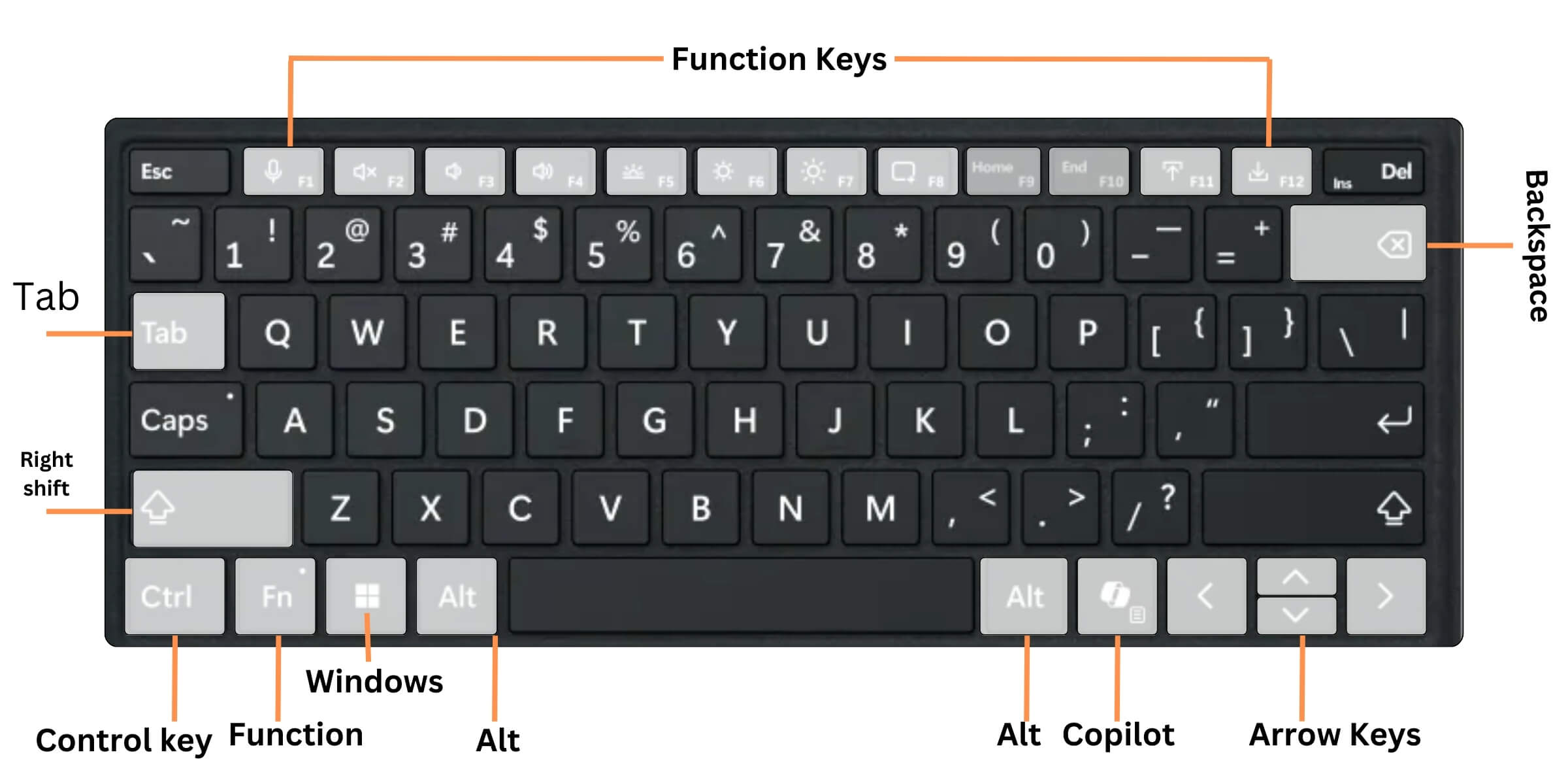 155+ Windows 11 Shortcuts: The Ultimate Windows Keyboard Shortcuts List -  TechPP