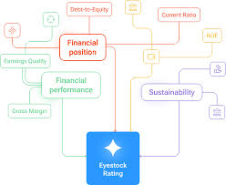 Overview of Eyestock Ranking – Techs Slash