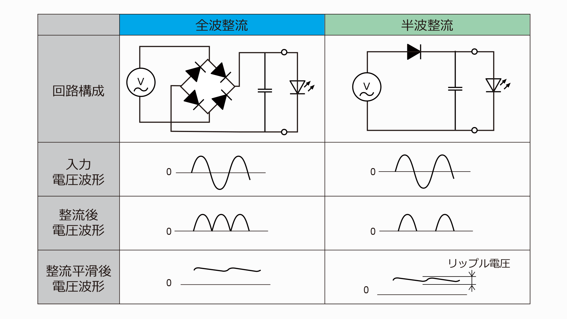 交流回路とは：動作原理や基本的な要素について解説 | 交流（AC）の基礎 | TechWeb
