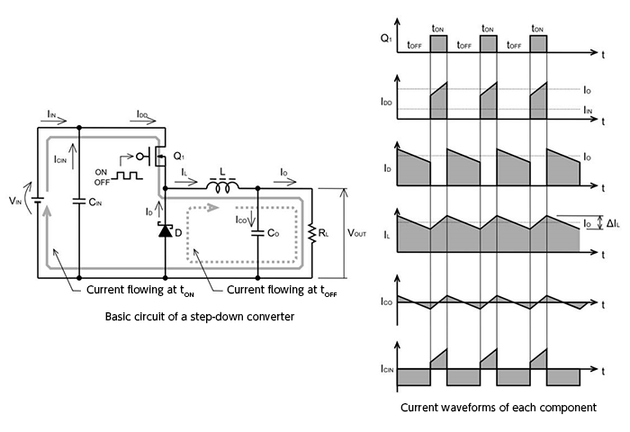 Basic Operation Of Step Down Converters Basic Operation Of Step Down Converters
