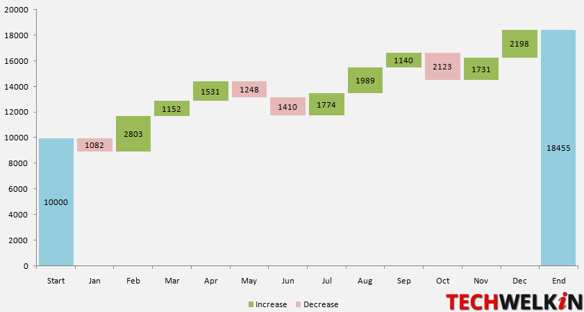 Tutorial Create Waterfall Chart In Excel