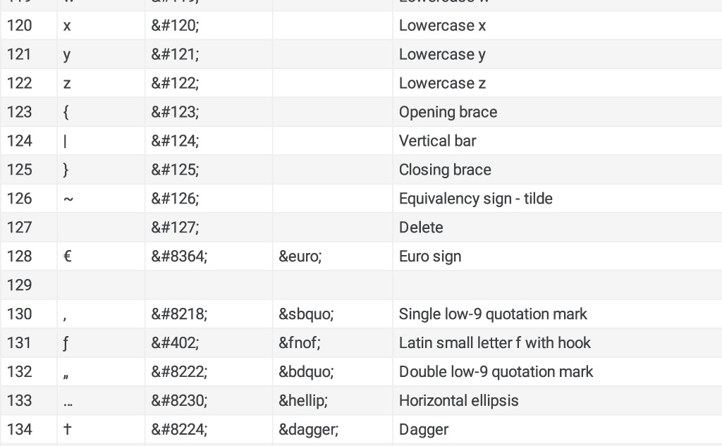 Ascii To Html Conversion Table Complete Pdf File