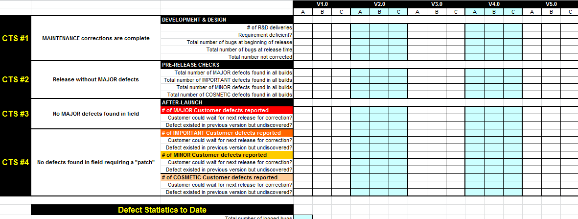 softwarequalitymatrix