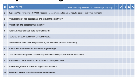 lessonslearnedpowerpoint 580×326