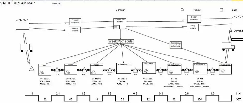 value-stream-mapping-template-for-microsoft-excel-version-21-940×400