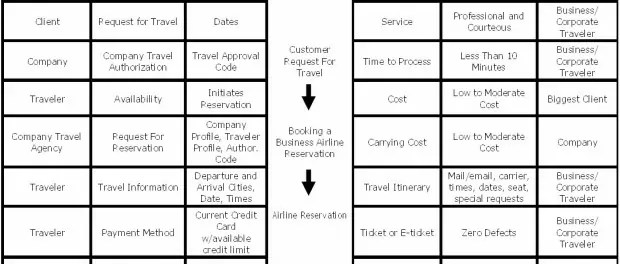SIPOC 620×264