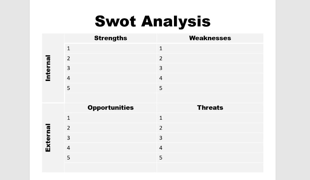 swot analysis Custom