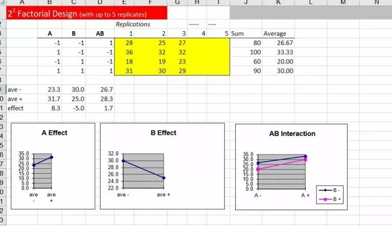 Six Sigma Project Pack 768×442