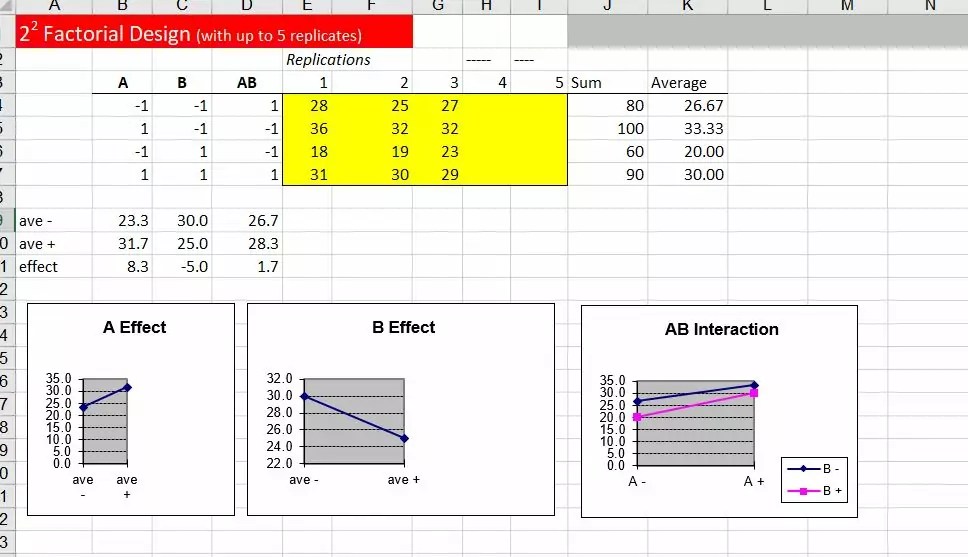 Six Sigma Project Pack