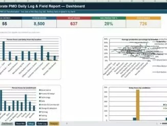 Project management Excel templates dashboard showing Gantt chart and KPI tracker