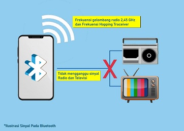 Benarkah Bluetooth Menggunakan Pulsa? | teraju.id