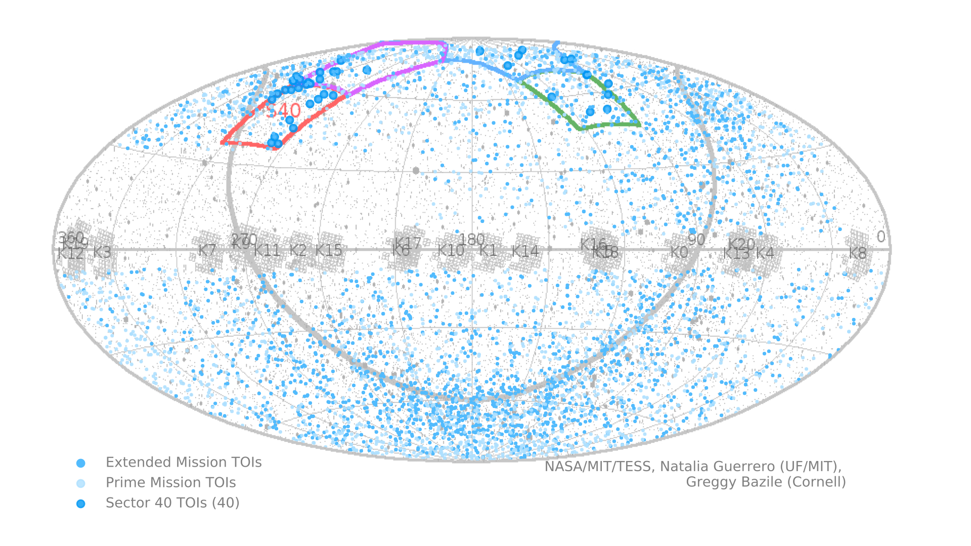 40 TOIs from TESS Sector 40 - TESS - Transiting Exoplanet Survey Satellite