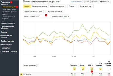Аналитика в digital маркетинге как правильно измерить результаты и улучшить кампании