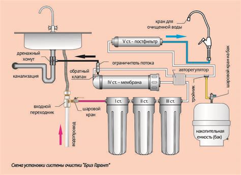 Обратный осмос как метод очистки воды и его преимущества для здоровья