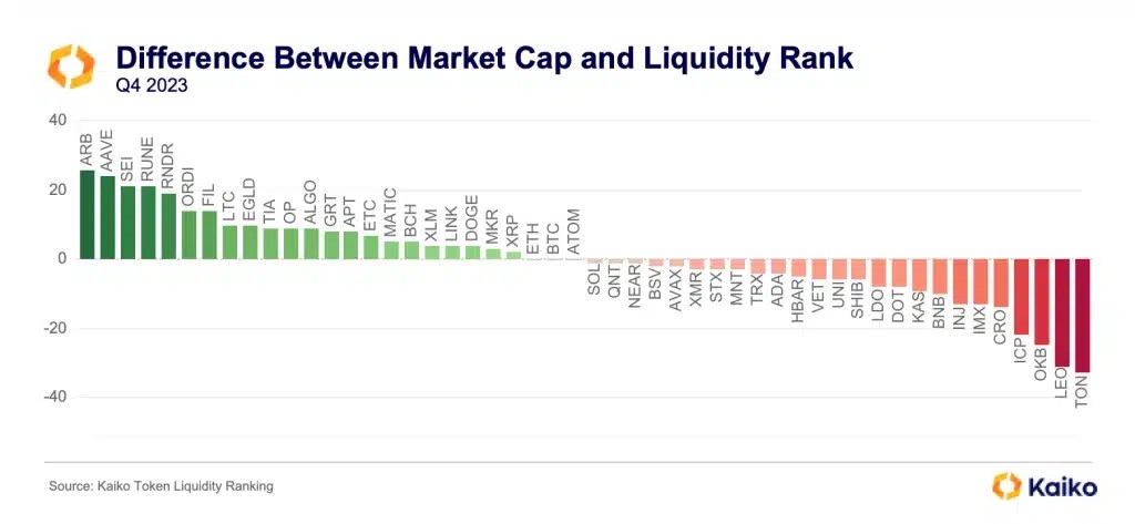 BTC ETH XRP SOL Liquidity Rank vs Volume Rank Kaiko - The Crypto Basic BTC ETH XRP SOL Liquidity Rank vs Volume Rank Kaiko