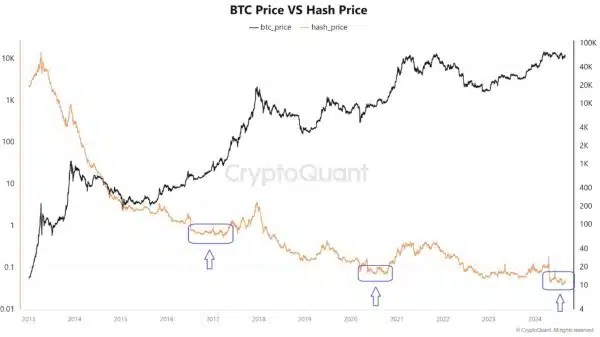 Bitcoin Hash Price - The Crypto Basic Bitcoin Hash Price
