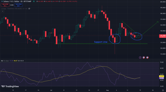 SOL USDT Source TradingView - The Crypto Basic SOL USDT Source TradingView