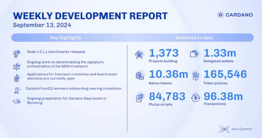 Cardano Weekly Development Report IOHK - The Crypto Basic Cardano Weekly Development Report IOHK