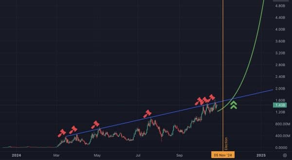 POPCAT Analysis - The Crypto Basic POPCAT Analysis