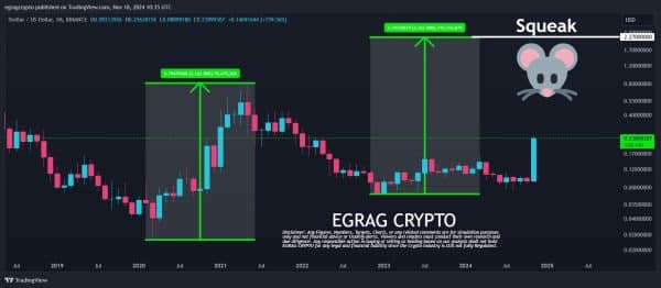 Egrag XLM Analysis - The Crypto Basic Egrag XLM Analysis