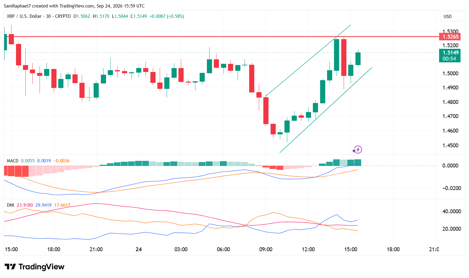 XRP 30m Chart XRP 30m Chart