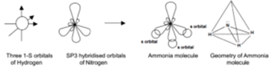 Sp3 Hybridization Formation Of Methane Ammonia And Water Molecules