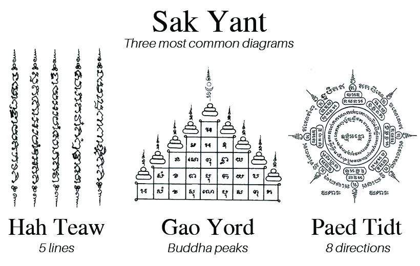 Top 10 Tips For Tattoos In Thailand | Thaiger 520_x_820_jpg