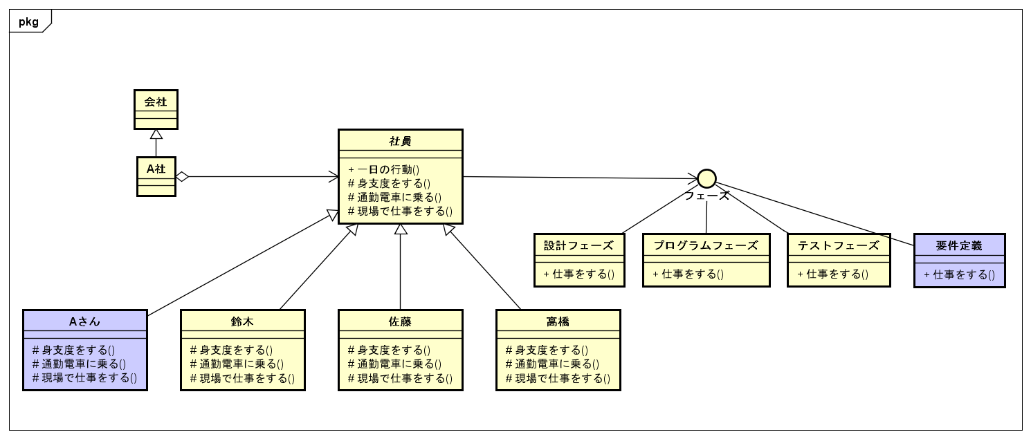 基本的なデザインパターンを押えよう | Think IT（シンクイット）
