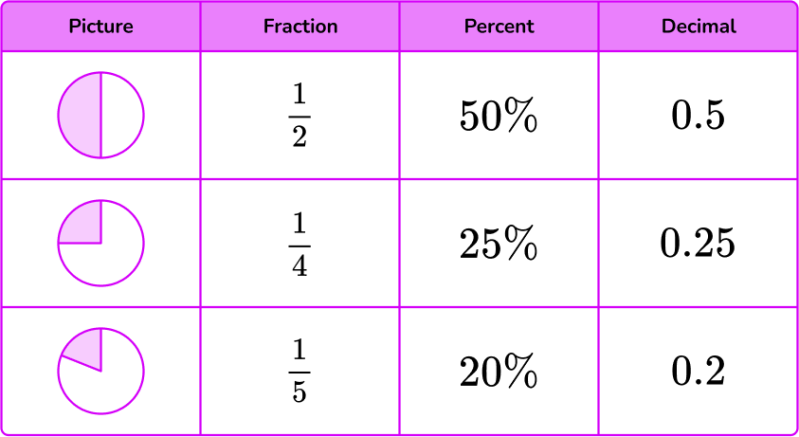 percent of people s net worth by range