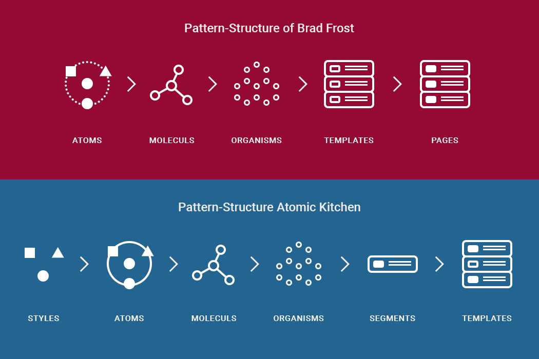 Atomic Design 2 0 Ux Design