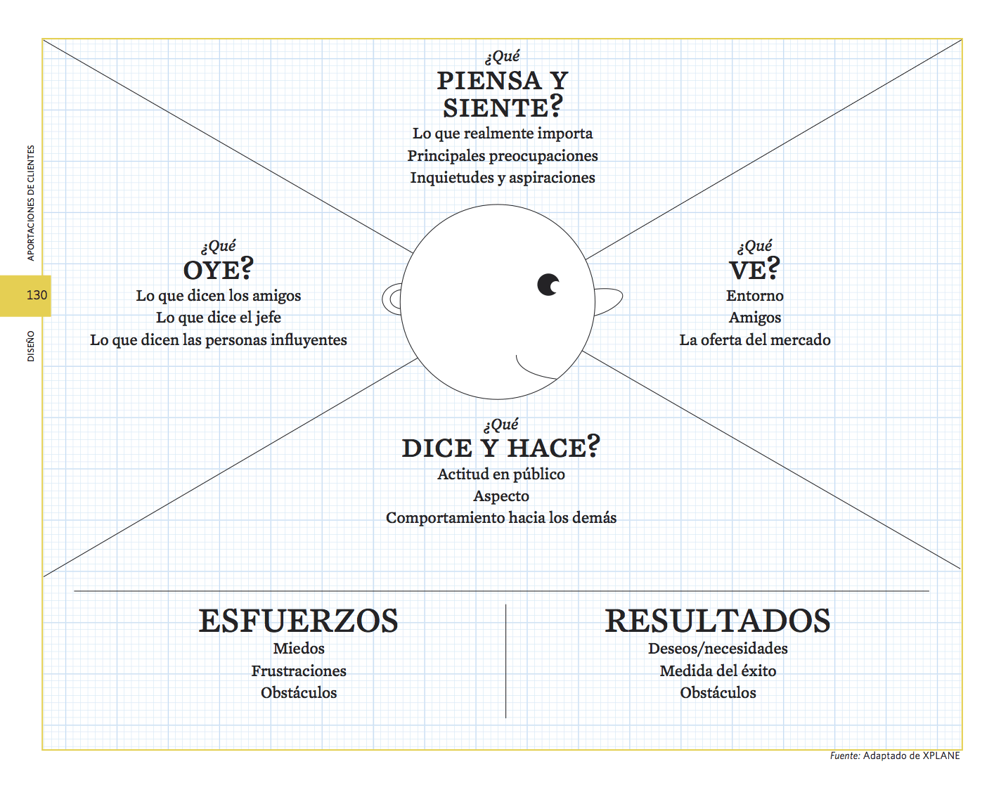 Tiempo de Negocios 10 cosas que necesitas saber de tus clientes