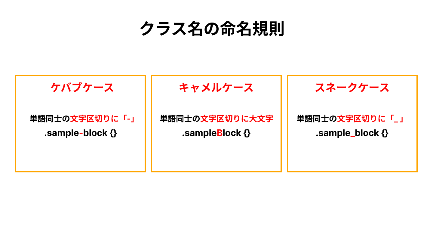 CSS】クラス名の命名規則の考え方について簡単解説