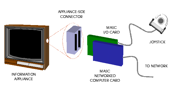 Mengenal Jenis-Jenis Komputer Yang Digunakan Di Dunia