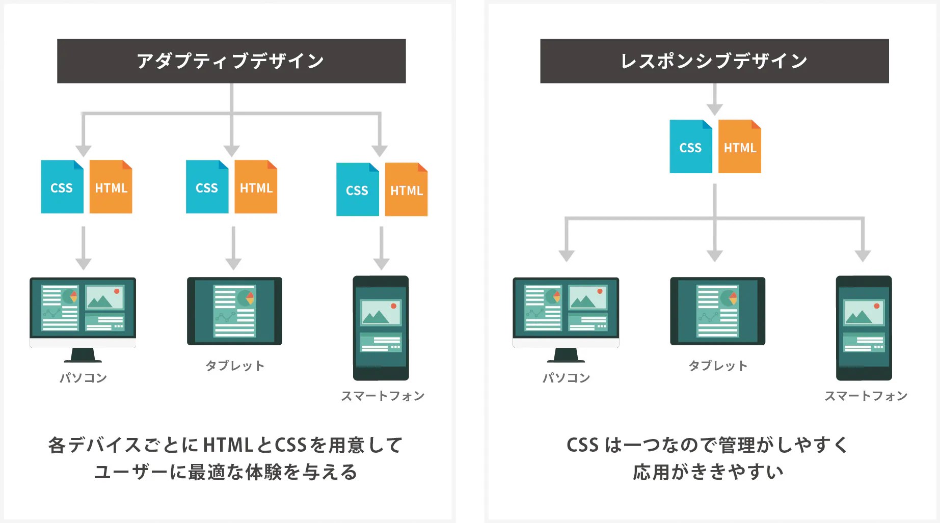 【今更聞けない!】レスポンシブWEBデザインのメリット、デメリットを徹底解説|トゥモローゲート株式会社