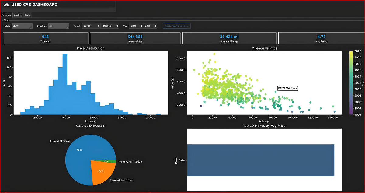Building a Modern Dashboard with Python and Tkinter Building a Modern Dashboard with Python and Tkinter