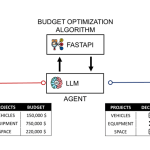 How to Build an AI Budget-Planning Optimizer for Your 2026 CAPEX Review: LangGraph, FastAPI, and n8n