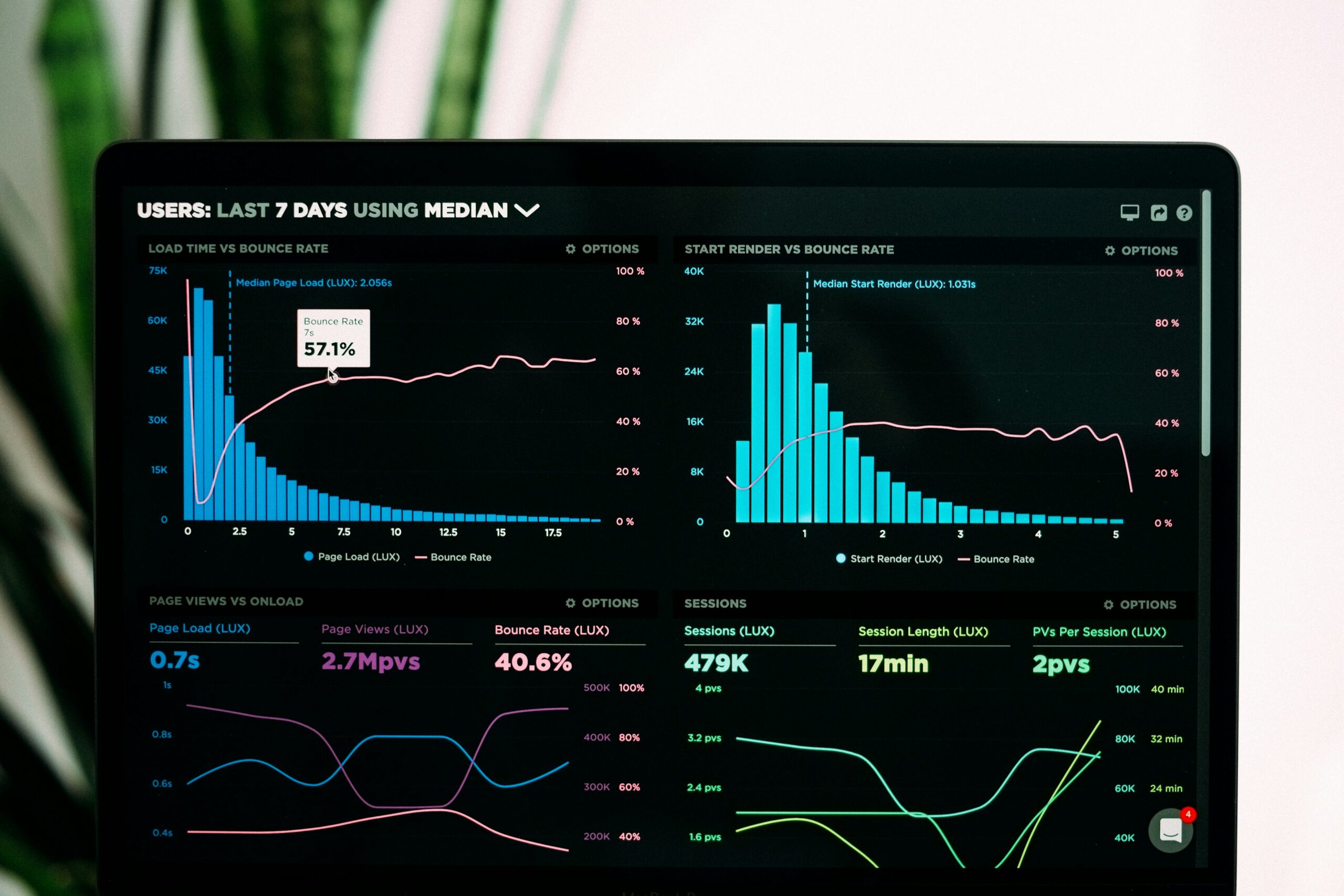 Data Visualization Explained: What It Is and Why It Matters